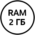Оперативная память (RAM)