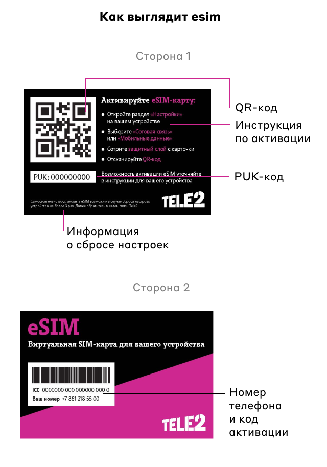 Как перевести сим карту на esim