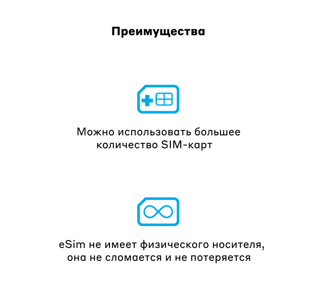 Виртуальные сим операторы. Виртуальные сим операторы