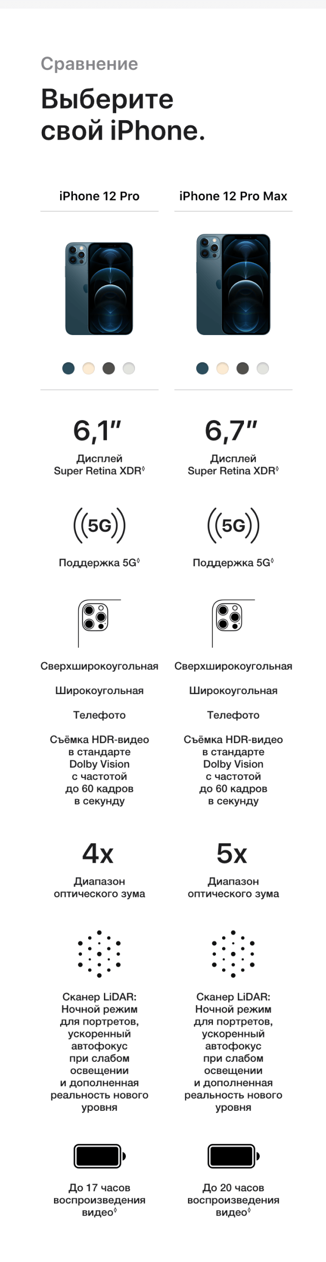 Купить Смартфон Apple iPhone 12 Pro 128GB nanoSim/eSim Graphite (MGMK3RU/A)  в каталоге интернет магазина М.Видео по выгодной цене с доставкой, отзывы,  фотографии - Москва