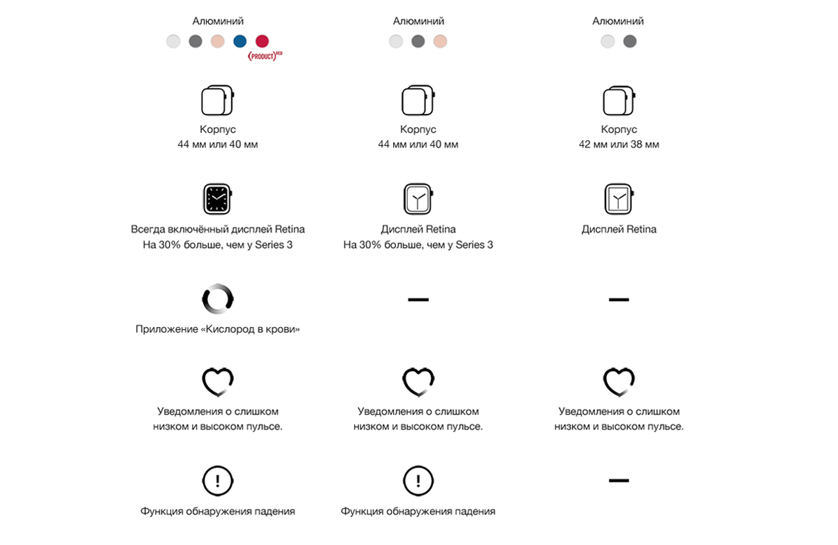Смарт-часы Apple Watch Series 6